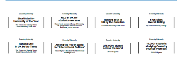 Coventry University Key Stats 2022